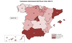 Cantabria, a la cabeza del crecimiento en el tercer trimestre (0,7%), por encima de la media