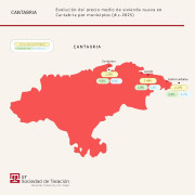 Cantabria es la CCAA del norte donde se necesita mayor esfuerzo para comprar una vivienda, 7,5 a&ntilde;os de sueldo &iacute;ntegro