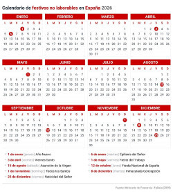 El a&ntilde;o 2026 contar&aacute; con 12 d&iacute;as festivos, 9 comunes en toda Espa&ntilde;a