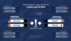 España defiende título de la Liga de Naciones en la `F4` más exigente y con mejor cartel