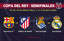 FC Barcelona-Atlético y Real Sociedad-Real Madrid, semifinales de la Copa del Rey