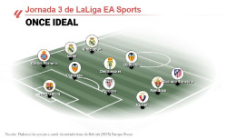 Joan García, Arda Güler y Vinícius Junior lideran el once ideal de la jornada 3 de LaLiga EA Sports