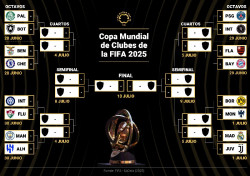 Los grandes europeos cumplen, los brasileños avisan y Atlético y River decepcionan en el Mundial de Clubes