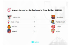 Athletic-Bar&ccedil;a, Celta-Real Sociedad, Mallorca-Girona y Atl&eacute;tico-Sevilla, cruces de cuartos de Copa