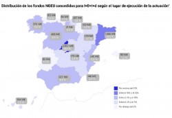 Cantabria, entre las ccaa con menor porcentaje de fondos europeos para I+D+I+d ejecutados