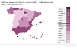 Cantabria registr&oacute; 998 divorcios y separaciones en 2025