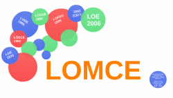 Con la LOMCE a vueltas