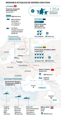 Defender la soberanía nacional, antes y después de la cumbre.   Por Eduardo Madroñal Pedraza