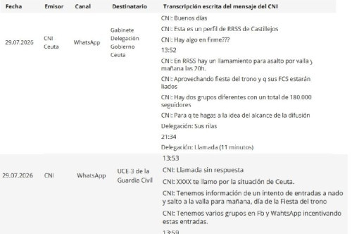 El CNI avis&oacute; al Gobierno de la invasi&oacute;n de Ceuta  el d&iacute;a 29 y no lo impidi&oacute;