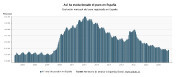 El paro sube en 23.587 personas en septiembre, hasta casi 2,38 millones, m&iacute;nimo en este mes desde 2007