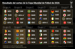 Espa&ntilde;a se medir&aacute; con Cabo Verde, Arabia Saud&iacute; y Uruguay en el Mundial 2026