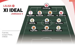 Gazzaniga, Lewandowski y Vin&iacute;cius Junior, lideran el once ideal de la jornada 9 de LaLiga