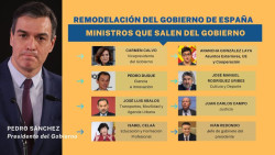 Guillotina en el patio de Moncloa. Por Jesús Salamanca Alonso