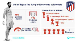 Jan Oblak, de suplente a historia del Atl&eacute;tico de Madrid
