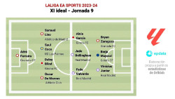 Jude Bellingham, Vin&iacute;cius J&uacute;nior y Fede Valverde lideran el once de la jornada 9 de LaLiga EA Sports 2023-2024