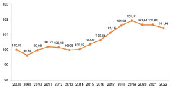 La calidad de vida de Espa&ntilde;a descendi&oacute; en 2022 debido a la gobernanza, la seguridad o el medioambiente, seg&uacute;n el INE