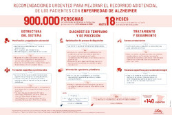 La falta de tiempo en consulta, principal barrera para diagnosticar pronto el Alzheimer en Cantabria seg&uacute;n expertos