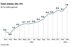 La inflación, puñalada oligárquica     Por Eduardo Madroñal Pedraza