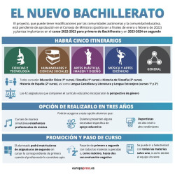 La nueva educaci&oacute;n socialista-comunista  a la baja permite a los alumnos ir a la EBAU con un suspenso