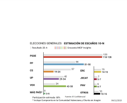 Las encuestas son la herramienta que tienen los políticos para influir en los votantes, por Carlos Magdalena Menchaca