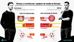 M&iacute;chel y Xabi Alonso, los l&iacute;deres de los equipos de moda del f&uacute;tbol europeo