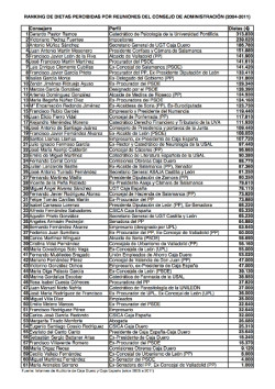 &iexcl;Podredumbre en la antigua Caja Espa&ntilde;a!