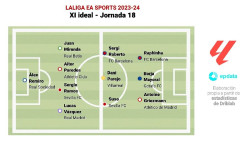 Raphinha, Sergi Roberto y Griezmann lideran el once ideal de la jornada 18