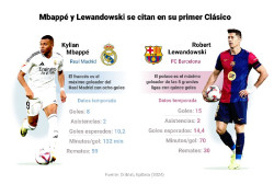 Robert Lewandowski llega lanzado a un Santiago Bernabéu adverso y a su duelo con Kylian Mbappé