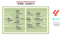 Robert Lewandowski, Rodrygo Goes y Vin&iacute;cius Junior, el tridente que lidera el once ideal de la jornada 13