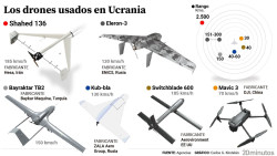 Rusia lanza 54 drones de ataque sobre Ucrania, de los que 52 han sido destruidos