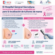 Sierrallana incorpora semillas magn&eacute;ticas para mejorar la precisi&oacute;n de la cirug&iacute;a del c&aacute;ncer de mama