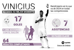 Vin&iacute;cius J&uacute;nior alcanza su mejor momento en el tramo decisivo